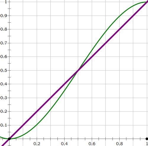 probability curves.JPG