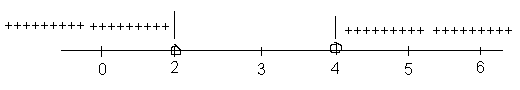 Fig 1_number line.jpg