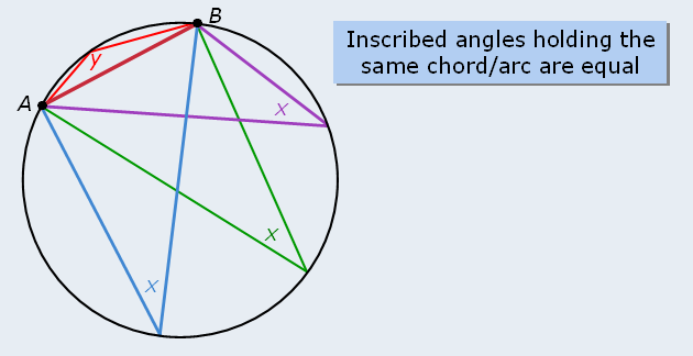 inscribed-angles.PNG